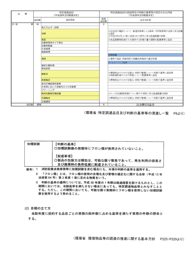 グリーン購入法＿特定調達品目.png