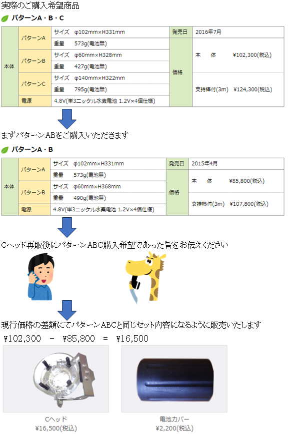 販売形式1.png